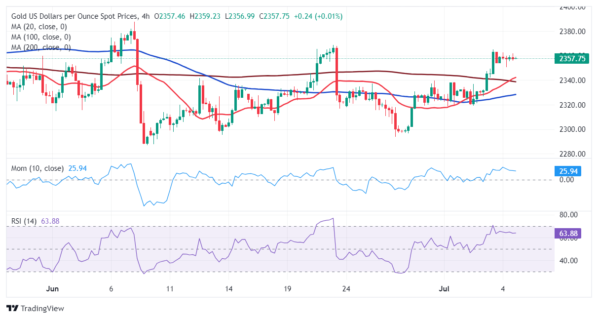 6月非农数据表现或差于5月，分析师：金价有可能出现又一波涨势  第2张