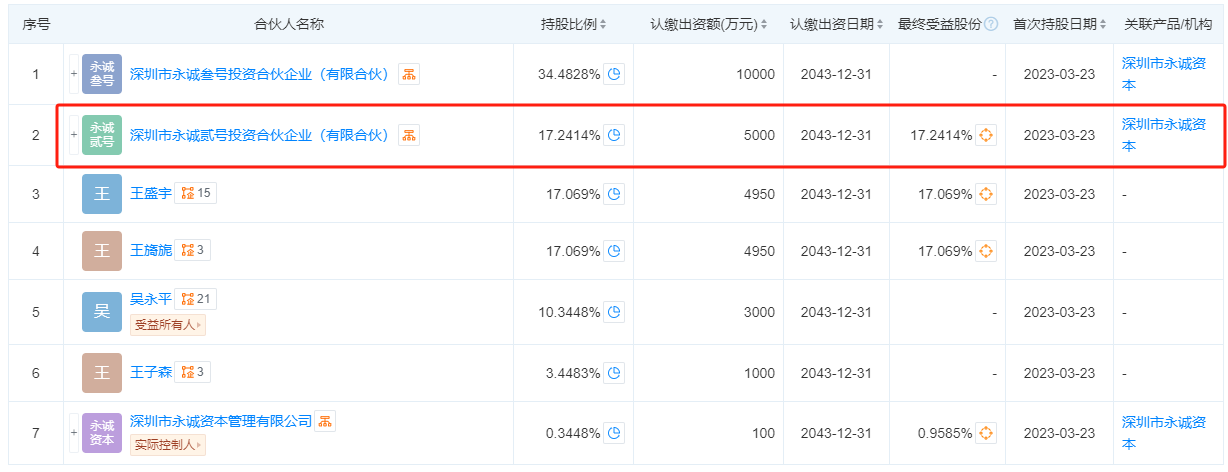 周六福弃A转港背后：靠下调资金门槛稳住加盟商 斥资1.64亿为对赌失败“买单”