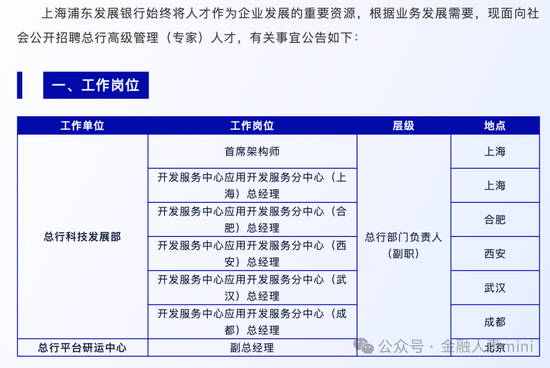 浦发银行总行科技条线人事调整  第6张