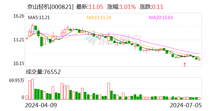 京山轻机：全资子公司签订2.87亿元日常经营销售合同  第1张