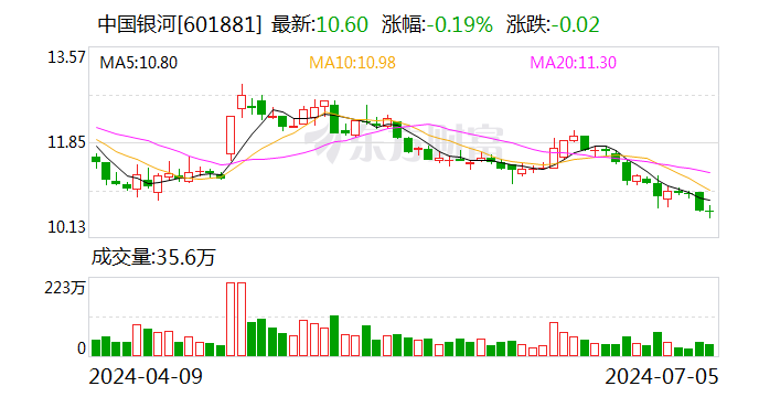 涉及资管新规整改不实等问题 两家头部券商私募资管业务被罚 暂停备案3个月  第1张