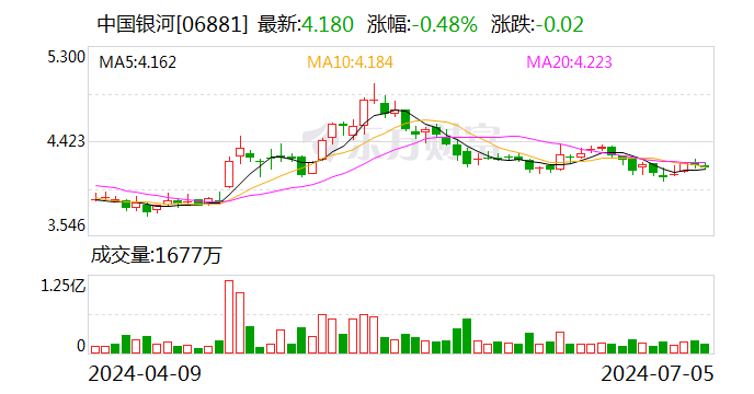 涉及资管新规整改不实等问题 两家头部券商私募资管业务被罚 暂停备案3个月  第2张