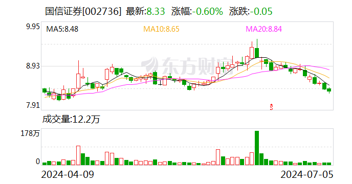 涉及资管新规整改不实等问题 两家头部券商私募资管业务被罚 暂停备案3个月  第3张