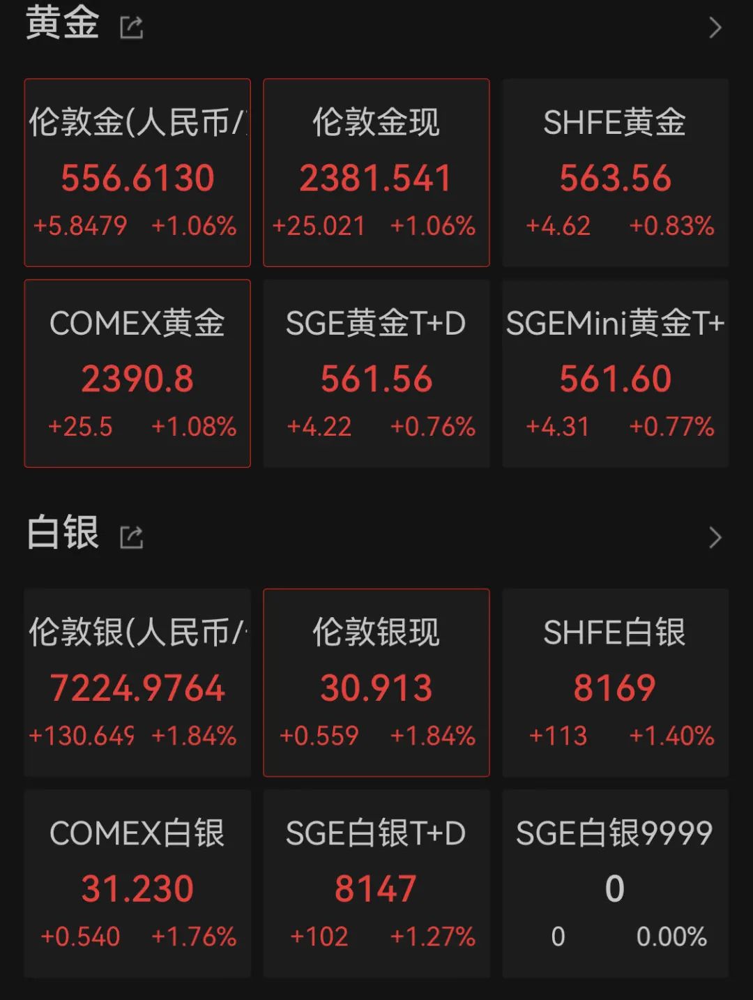 深夜突发！黄金、白银又直线狂飙！纳指拉涨，拜登发声！  第3张