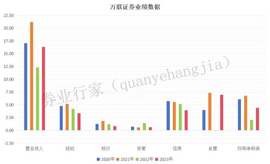 三项违规引出更多疑问，万联证券被责令整改