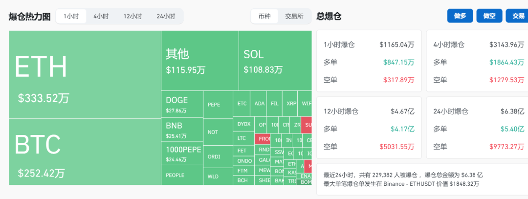 大变天，近23万人爆仓！主力资金加码黄金和光模块赛道