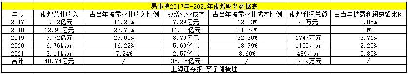 证监会重罚5家公司！详情来了