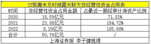 证监会重罚5家公司！详情来了