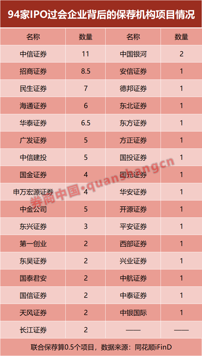 大缩水！热门业务，有券商上半年"颗粒无收"！