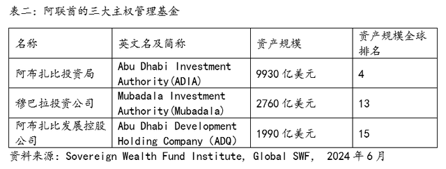 揭秘“中东国家队”：石油土豪买什么？  第4张