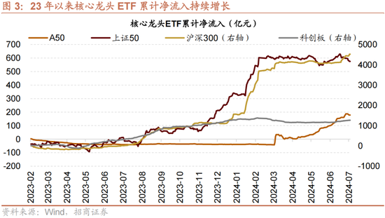 招商策略：A股近期现象一定程度上对应市场底部 沪深300指数投资的价值正在逐渐凸显