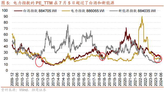 招商策略：A股近期现象一定程度上对应市场底部 沪深300指数投资的价值正在逐渐凸显