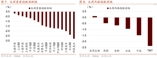 招商策略：A股近期现象一定程度上对应市场底部 沪深300指数投资的价值正在逐渐凸显