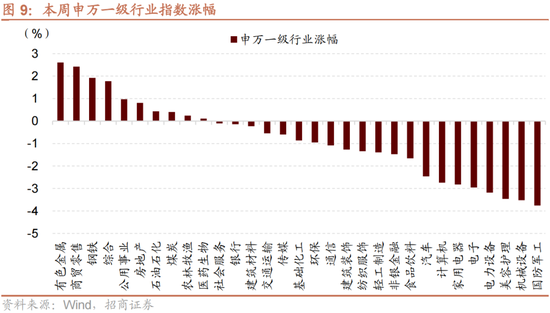 招商策略：A股近期现象一定程度上对应市场底部 沪深300指数投资的价值正在逐渐凸显