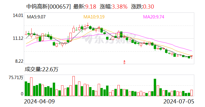 重大资产重组方案获批复 中钨高新整合资源推动产业转型升级  第1张