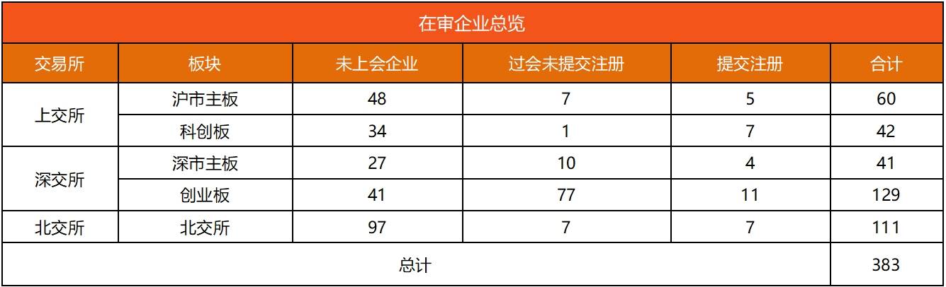 IPO动态数据汇总（7.5~7.7）  第1张