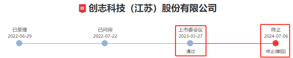 突然终止！已过会一年三个月