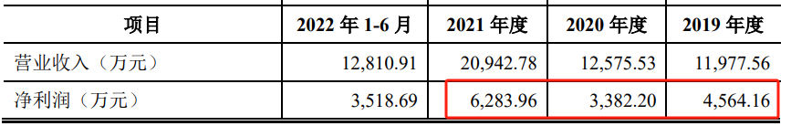 突然终止！已过会一年三个月  第3张