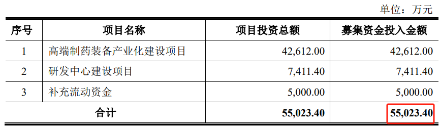 突然终止！已过会一年三个月