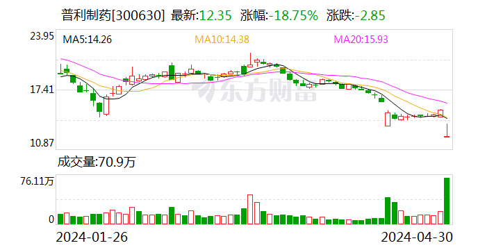 普利制药：公司及相关当事人收到行政处罚事先告知书  第1张