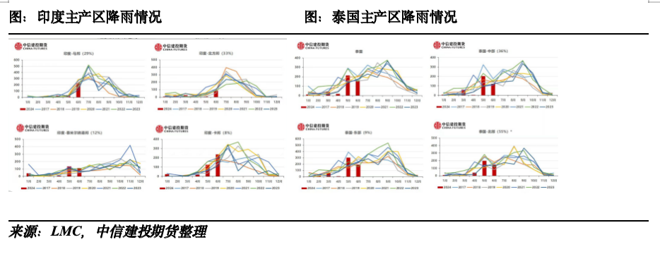 【糖史演义】外盘反弹产销利好，国内基差快速收敛