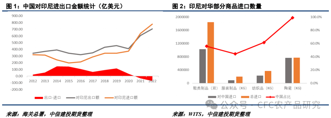 【油脂周报】关税不与棕油便，北美雨歇等风来  第2张