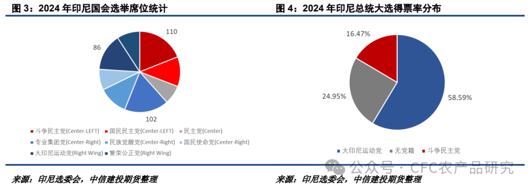 【油脂周报】关税不与棕油便，北美雨歇等风来