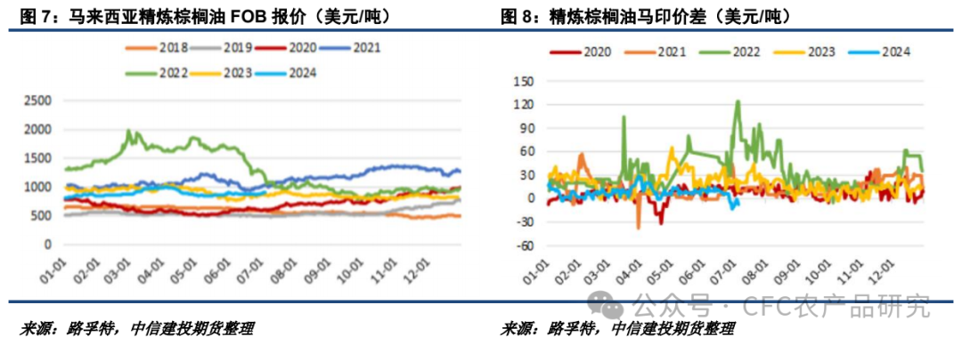 【油脂周报】关税不与棕油便，北美雨歇等风来