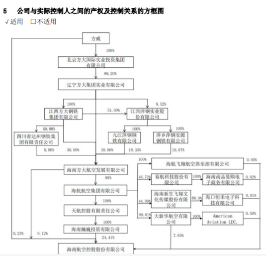 方大系，出手了！  第2张