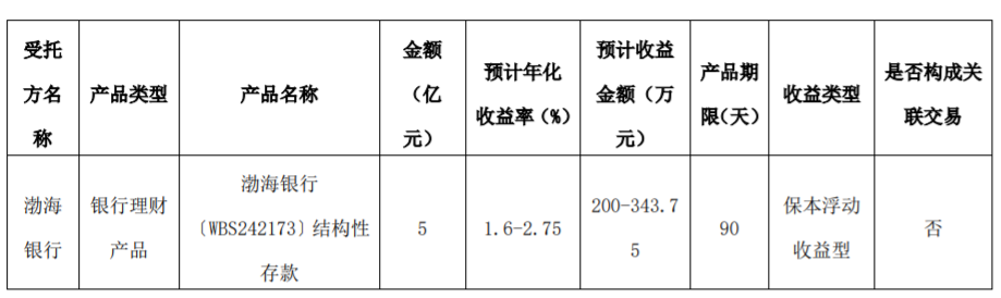 方大系，出手了！  第5张