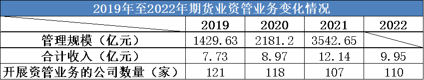 弘业期货上市后净利“变脸” 资管业务两年不到收两张罚单  第1张