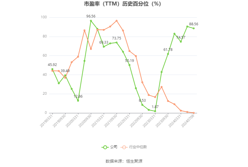 石大胜华：预计2024年上半年净利同比增长55.69%-133.54%  第3张