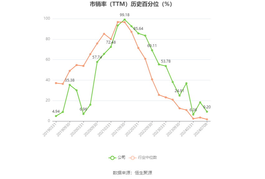 石大胜华：预计2024年上半年净利同比增长55.69%-133.54%