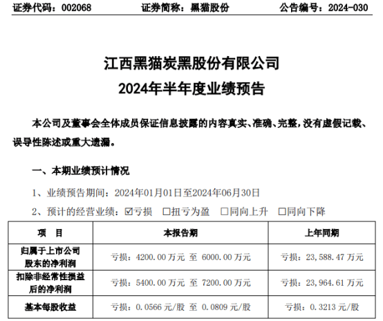 黑猫股份2024年上半年预计亏损4200万-6000万 生产原料煤焦油价格出现较大波动