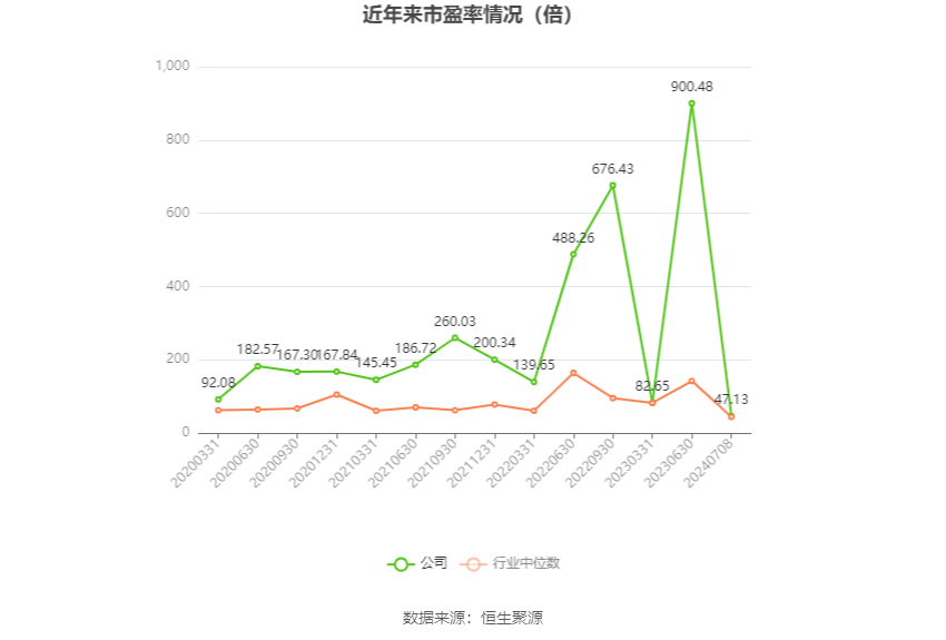 中国船舶：预计2024年上半年净利13.5亿元-15亿元 同比增长144.04%-171.16%  第2张