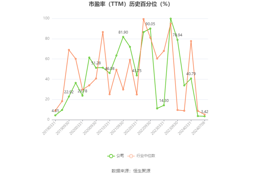 中国船舶：预计2024年上半年净利13.5亿元-15亿元 同比增长144.04%-171.16%  第3张