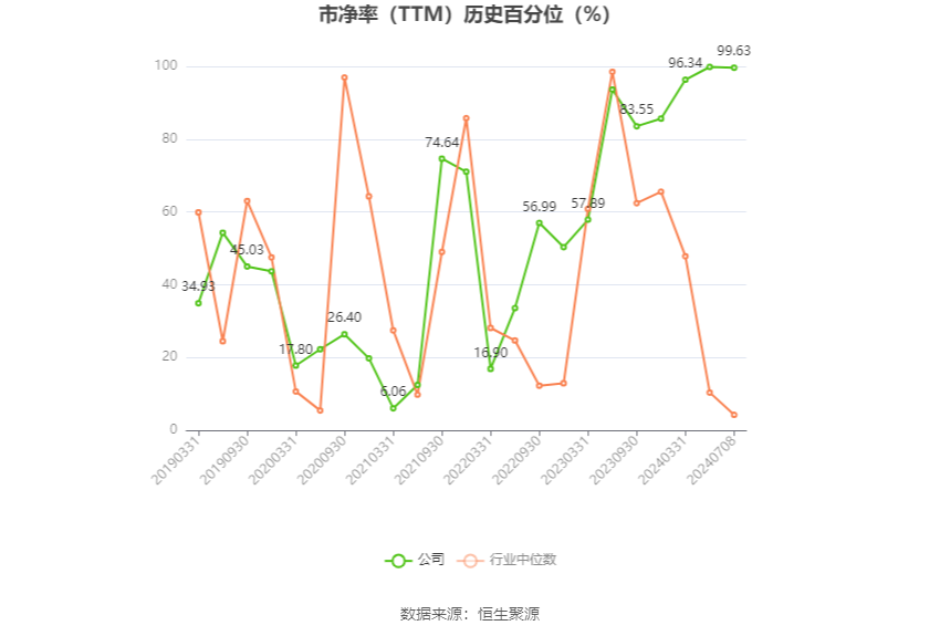 中国船舶：预计2024年上半年净利13.5亿元-15亿元 同比增长144.04%-171.16%  第4张