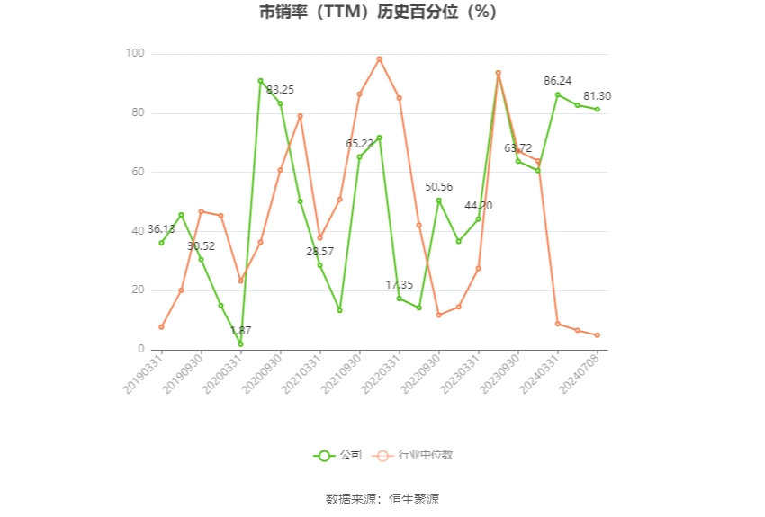 中国船舶：预计2024年上半年净利13.5亿元-15亿元 同比增长144.04%-171.16%  第5张