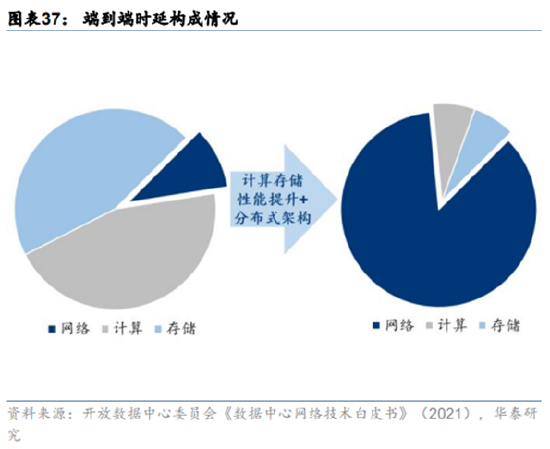 ETF日报：面对当前大盘走势震荡的市场环境，动力煤价格企稳反弹，板块进可攻、退可守，关注煤炭ETF  第2张