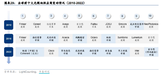 ETF日报：面对当前大盘走势震荡的市场环境，动力煤价格企稳反弹，板块进可攻、退可守，关注煤炭ETF  第3张