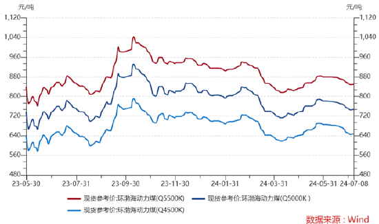 ETF日报：面对当前大盘走势震荡的市场环境，动力煤价格企稳反弹，板块进可攻、退可守，关注煤炭ETF  第6张