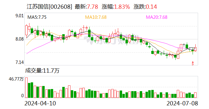 江苏国信：预计2024年上半年净利17亿元-18亿元 同比增长51.68%-60.6%  第1张