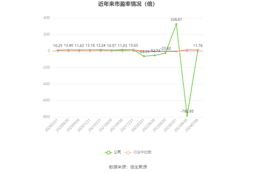 江苏国信：预计2024年上半年净利17亿元-18亿元 同比增长51.68%-60.6%  第2张