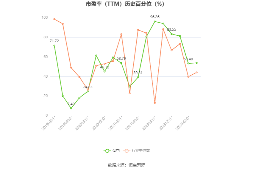 江苏国信：预计2024年上半年净利17亿元-18亿元 同比增长51.68%-60.6%  第3张