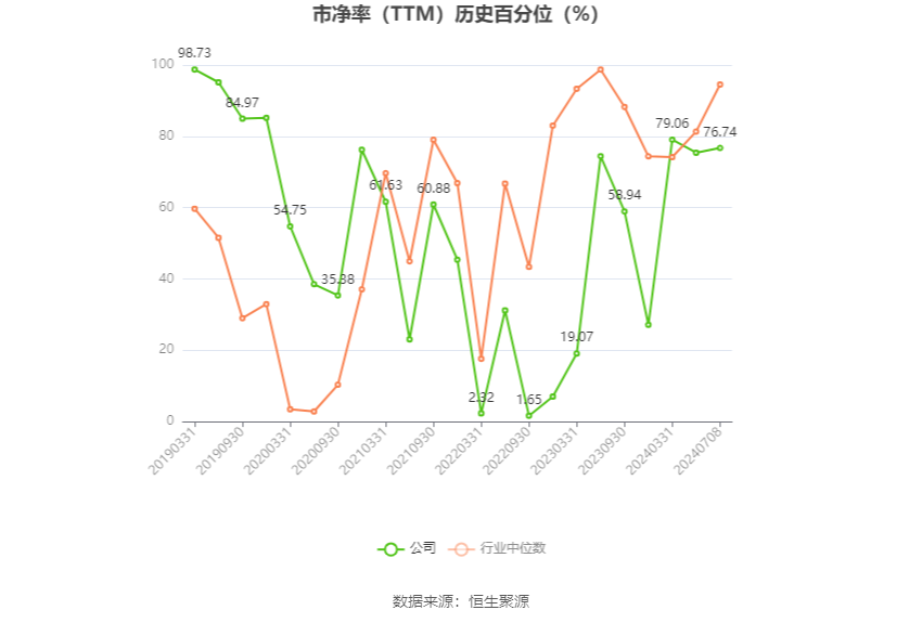 江苏国信：预计2024年上半年净利17亿元-18亿元 同比增长51.68%-60.6%  第4张