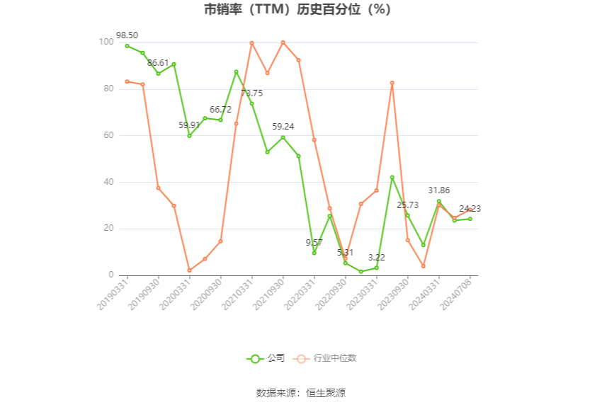 江苏国信：预计2024年上半年净利17亿元-18亿元 同比增长51.68%-60.6%  第5张