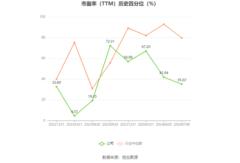 首创证券：预计2024年上半年净利同比增长65.44%-79.98%  第3张