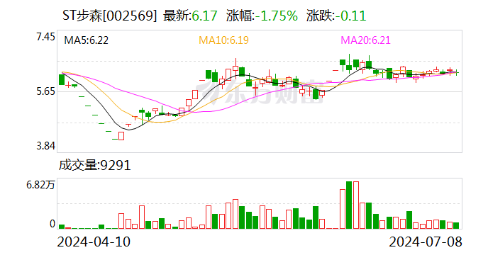 ST步森：公司控制权发生变更