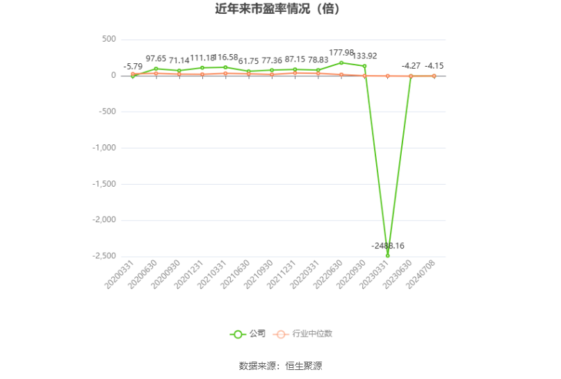 美丽生态：预计2024年上半年亏损7000万元-1亿元  第2张