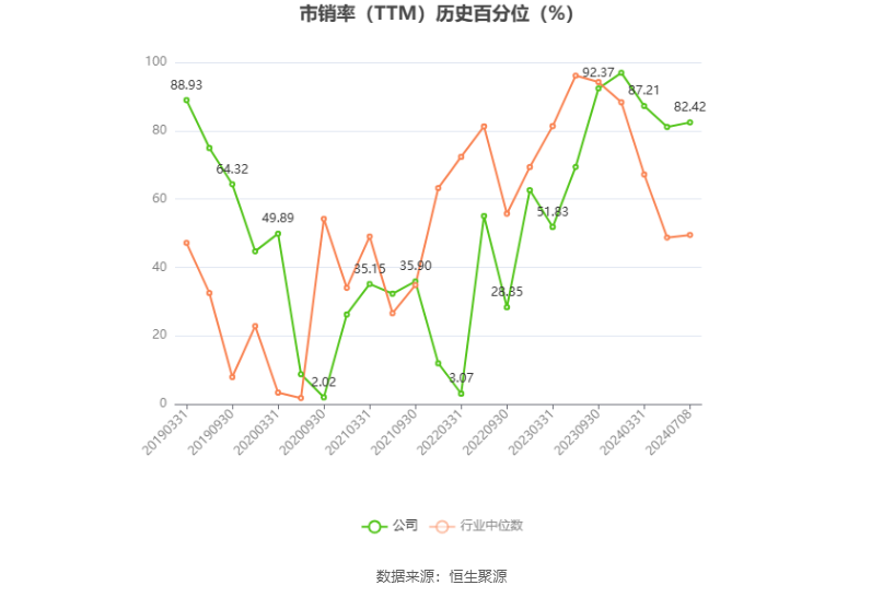 美丽生态：预计2024年上半年亏损7000万元-1亿元  第5张